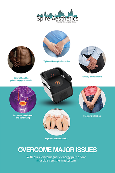 Image showing the benefits of Pelvic Floor Chair Therapy Hinkley