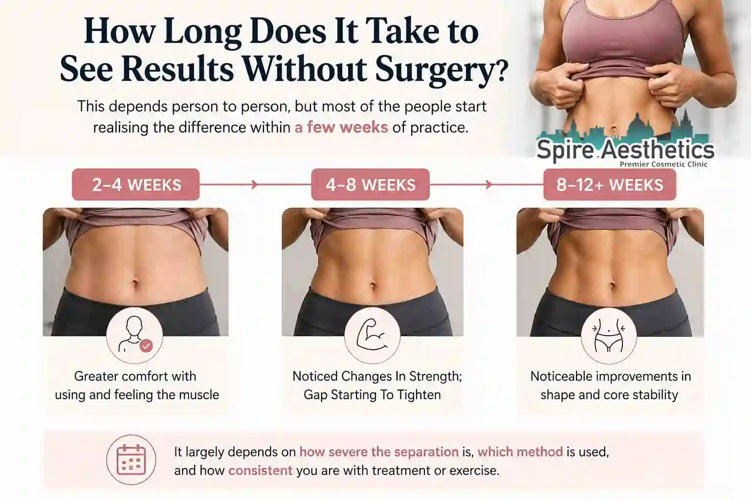 How Long Does It Take to See Results Without Surgery Hinkley?